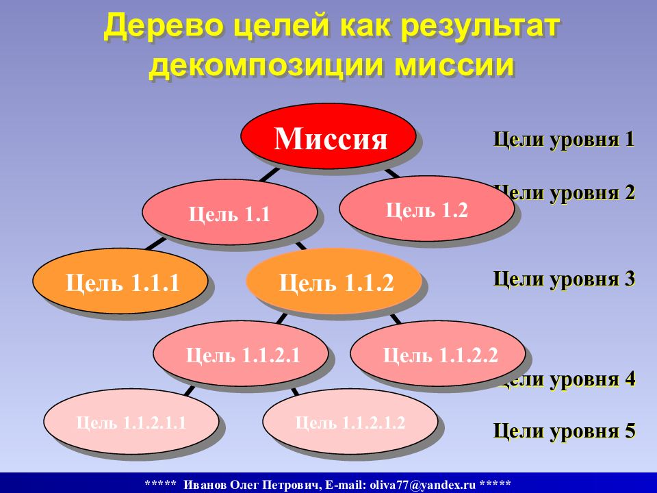 Выберите правильные ответы управление проектами projekt manajment это