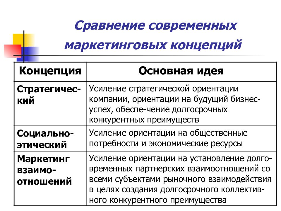 Концепция маркетинга презентация