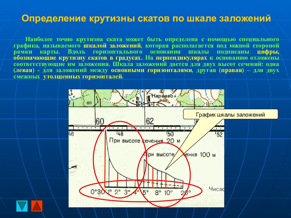 Графики заложений проводимые на планах и картах рассчитывают и строят соответственно