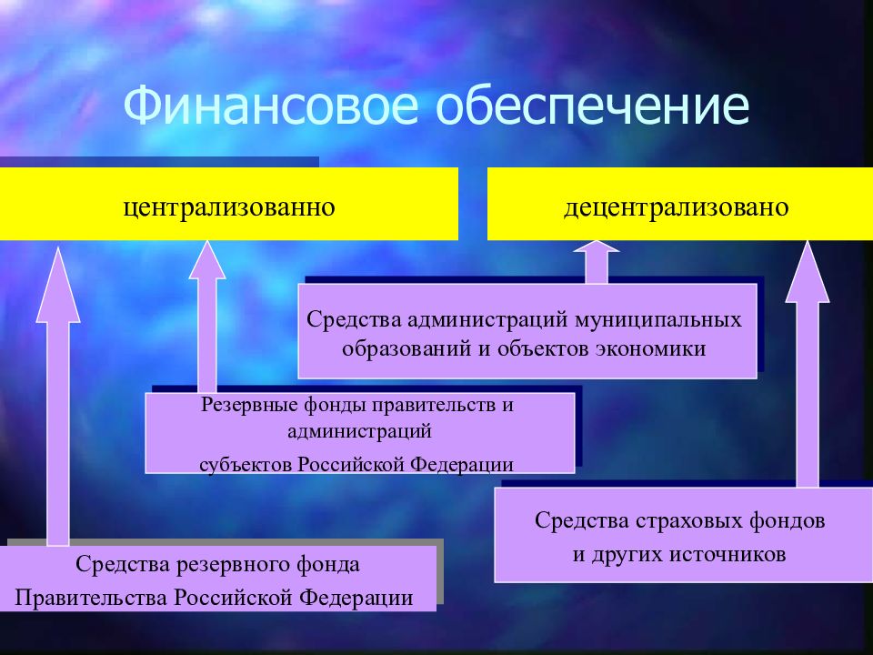 Последствия для российской экономики. Экономические последствия чрезвычайных ситуаций. Экономические последствия ЧС. Структура экономических последствий ЧС. Последствия ЧС на объектах экономики.