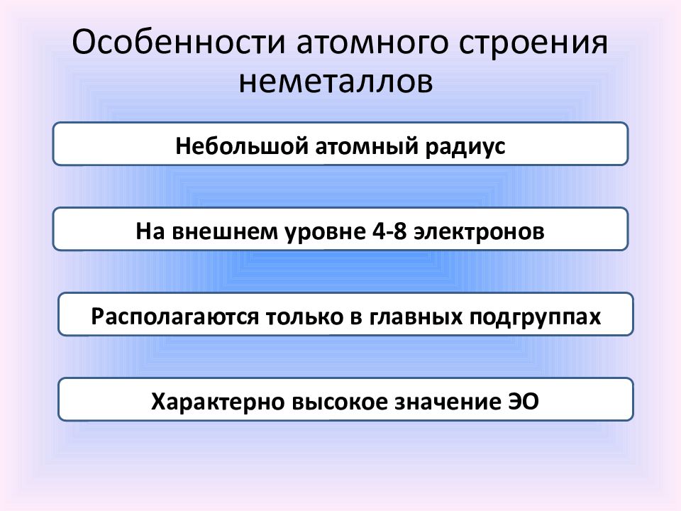 Общие свойства неметаллов 11 класс презентация