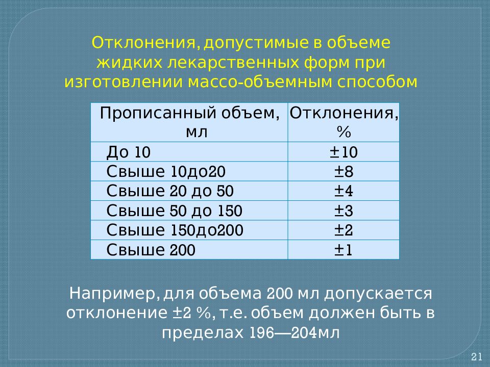 Минимальный раствор. Нормы допустимых отклонений для растворов. Допустимые отклонения жидких лекарственных форм. Нормы допустимых отклонений жидких лекарственных форм. Норма отклонения растворов.