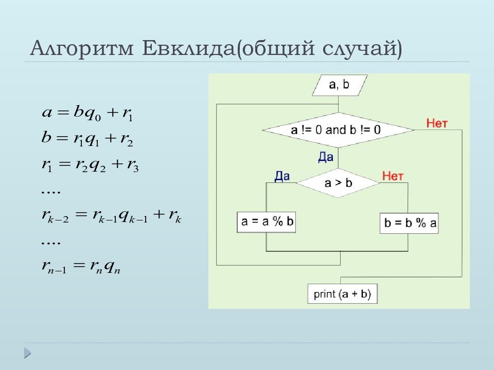 Алгоритм нод. Алгоритм Евклида. Расширенный алгоритм Евклида блок схема. Алгоритм Евклида на алгоритмическом языке. Расширенный алгоритм Евклида формула.