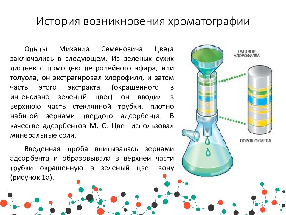 Метод вещество. Метод хроматографии в аналитической химии. Химия 8 класс описание хроматография. Метод хроматографии в биологии. Метод колоночной хроматографии.