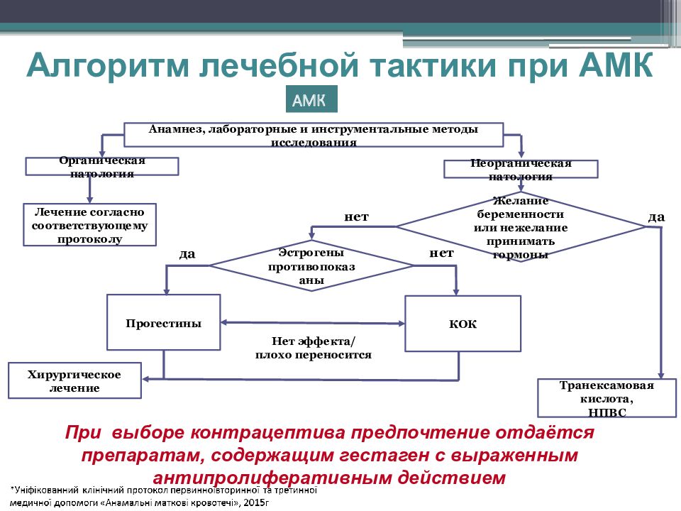 Маточное кровотечение неясной этиологии карта вызова