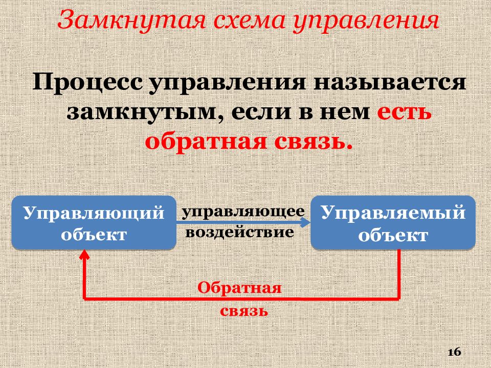 Информационные процессы в управлении. Управление как информационный процесс. Что называется управлением. Управление как информационный процесс представляет собой.