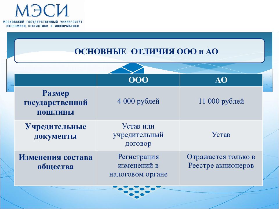 Чем отличается пао от ао. Сравнительная характеристика ООО И АО. ООО И АО. Сравнительная таблица ООО И акционерное общество. Сходства ООО И АО.