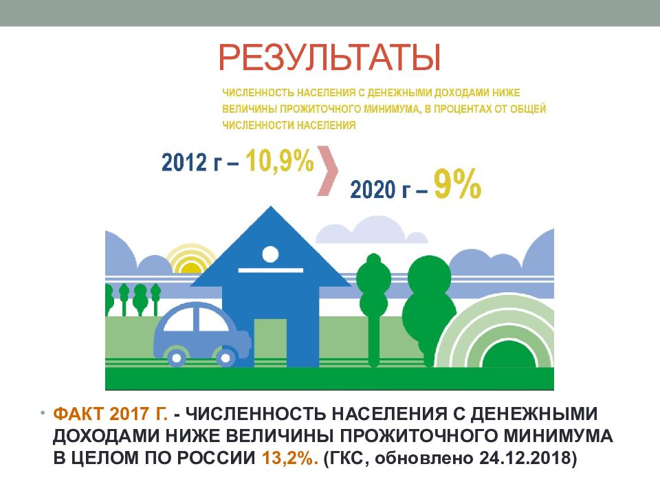 Государственный программы помощи. Государственная социальная поддержка программы. Государственная программа социальная поддержка граждан РФ. Государственная программа РФ 