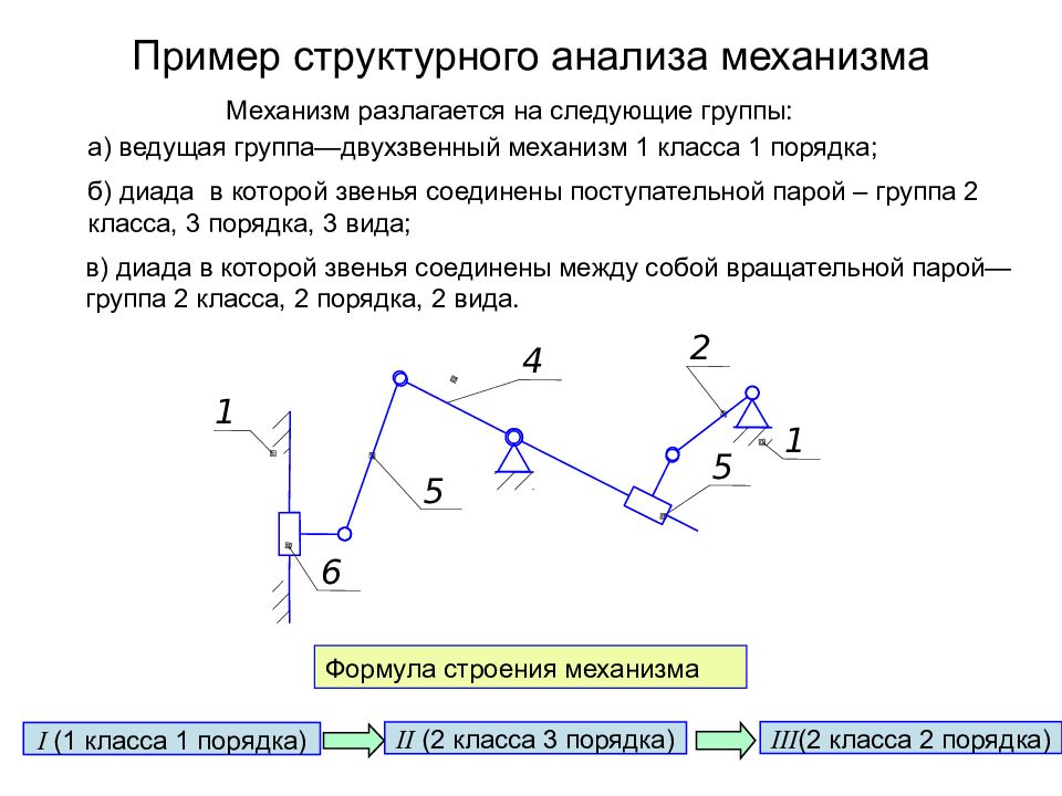 Механизм исследование. Структурная схема механизма ТММ. Структурное исследование механизма ТММ. Структурный анализ механизма ТММ. Структурная формула механизма ТММ.