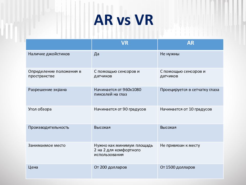 История развития vr презентация