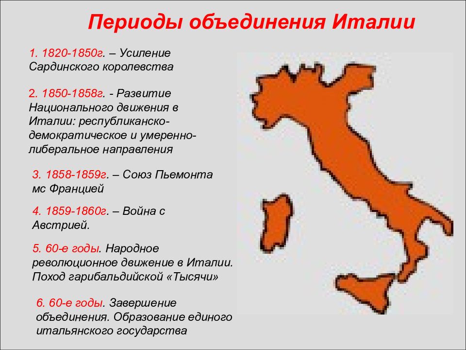 Периоды италии. 1870г. - Объединение Италии кратко. Объединение Италии Рисорджименто. Объединение Италии 1870 таблица. От Альп до Сицилии объединение Италии.