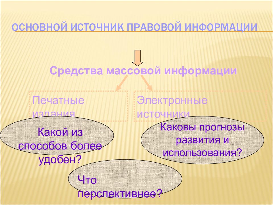 Информационные технологии в юриспруденции презентация