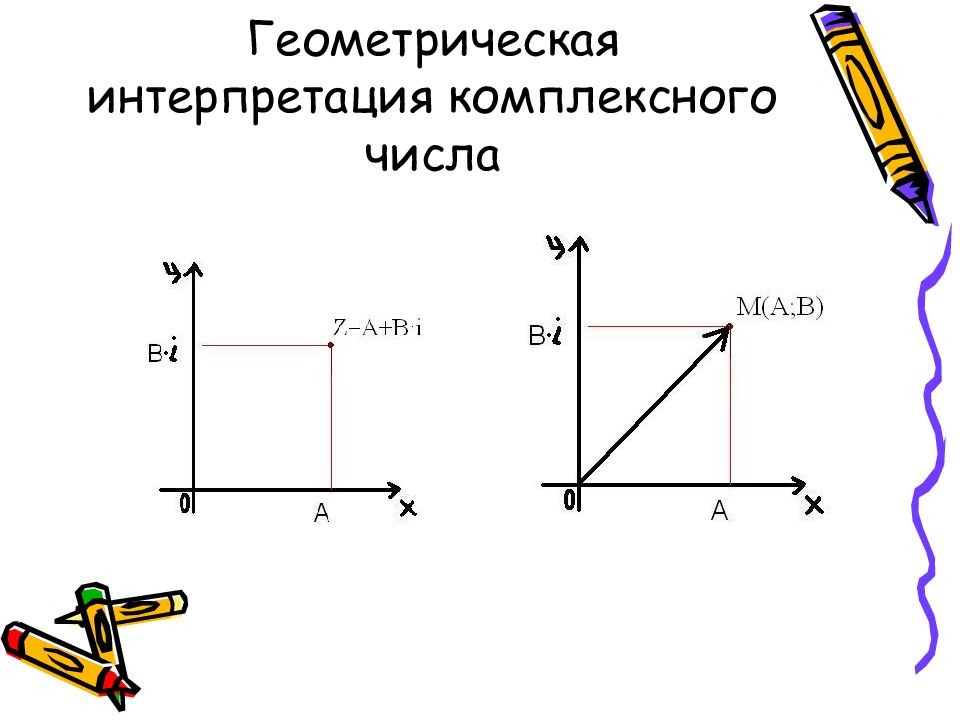 Комплексное число геометрическое изображение