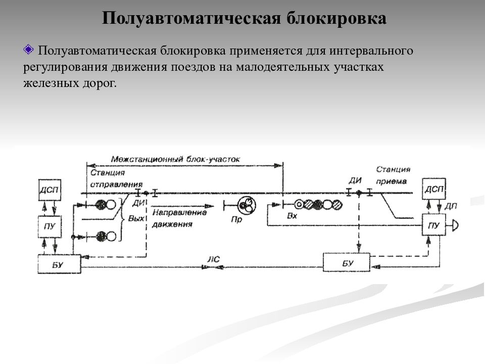 Автоматика и телемеханика на железнодорожном транспорте презентация