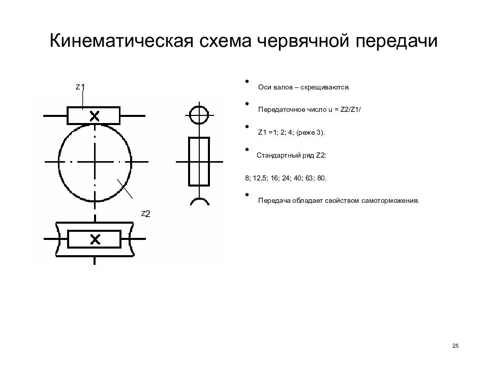 Как выглядит червячная передача на схеме