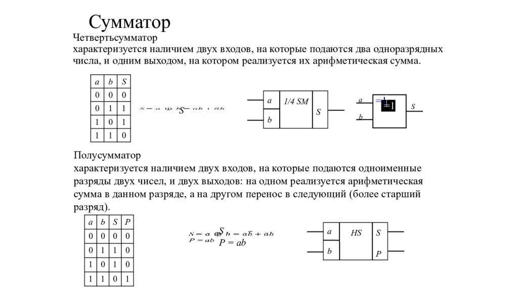 Сумматор микросхема. Сумматор цифровая схемотехника. Схема сумматора на логических элементах. Сумматор напряжения на резисторах. Сумматор это в информатике.