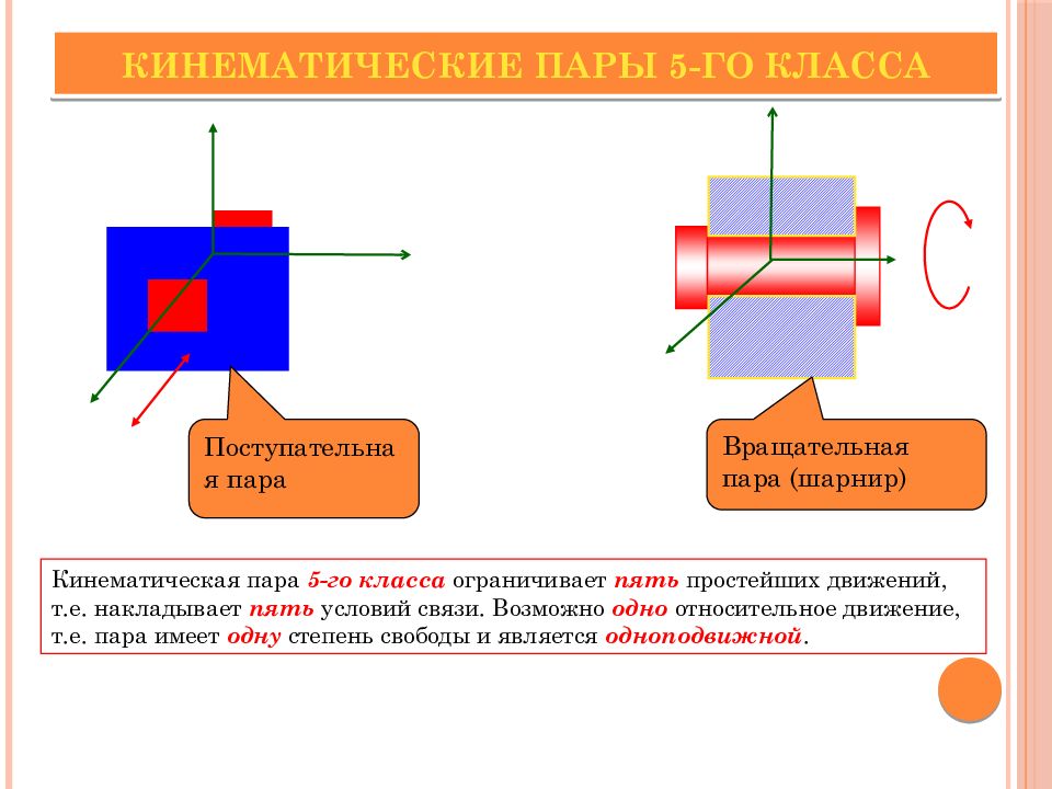 Пять пар. Кинематические пары техническая механика. Кинематическая пара 5го класса. Кинематические пары 5 класса ТММ. Вращательная кинематическая пара.