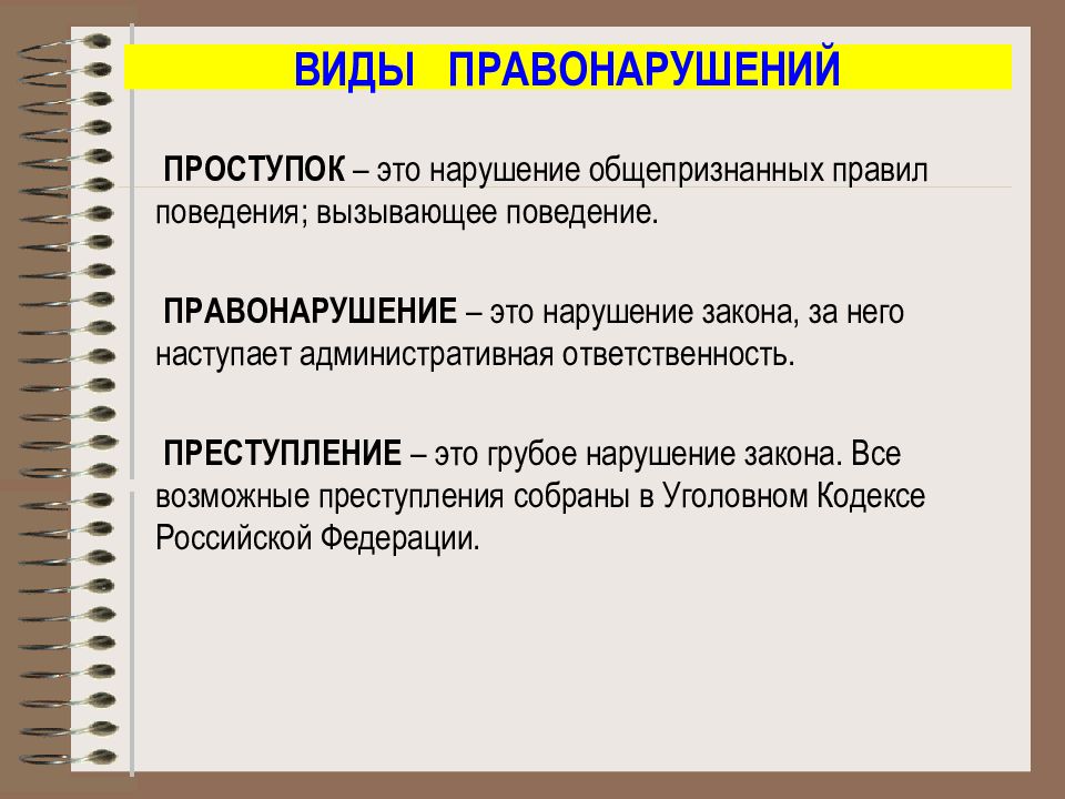 Административное правонарушение вопросы