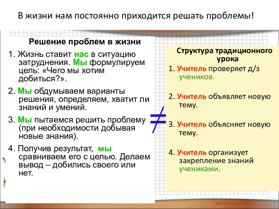 Структура традиционного урока. . Типы и структуры уроков по ФГОС презентация. По какому признаку можно определить Тип и структуру урока. Как правильно написать приходится решать или приходиться решать.