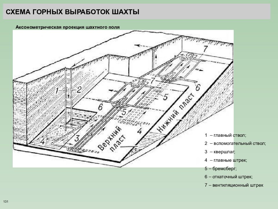 На какие перечисленные виды работ не составляются планы и схемы горных работ