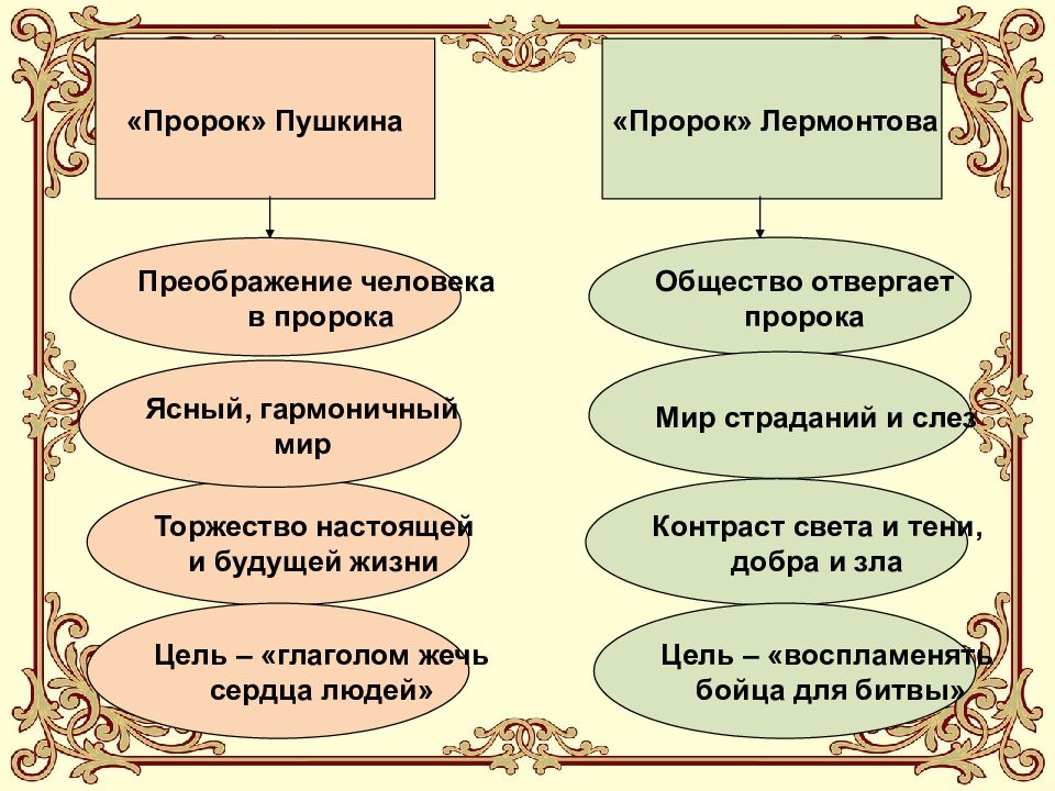 Презентация пророк лермонтова 9 класс