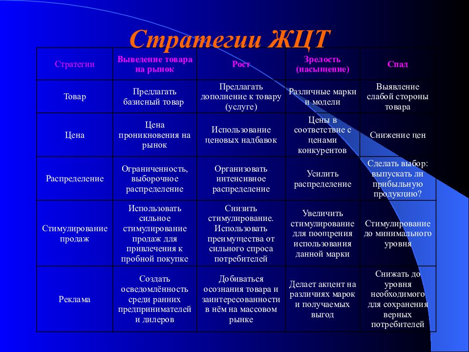 К какому разделу бизнес плана относится информация о жизненном цикле продукта