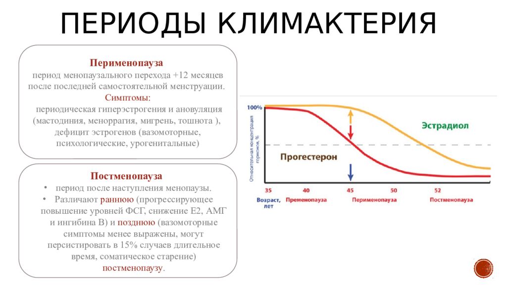 Менопаузальная терапия презентация