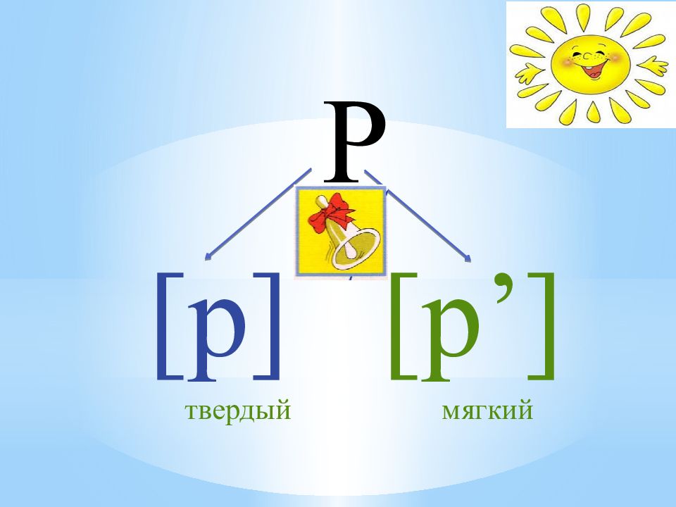 Буква р мягкая. Буква р мягкая и твердая. Звуки р р буквы р р. НОД буква р подготовительная группа.