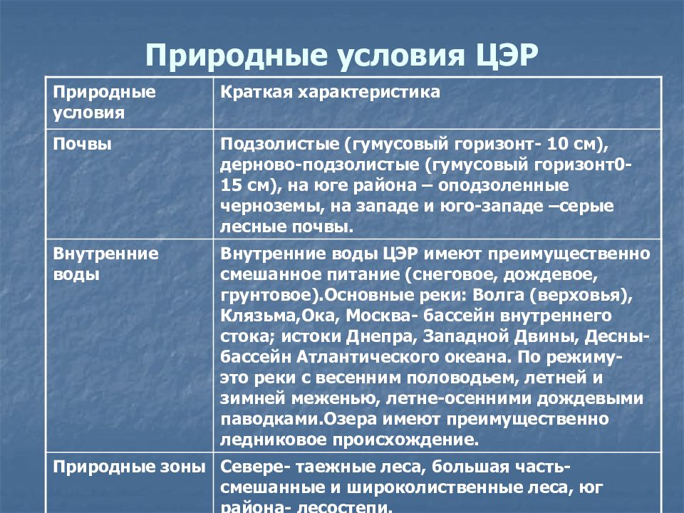 Презентация по географии 8 класс природные ресурсы россии