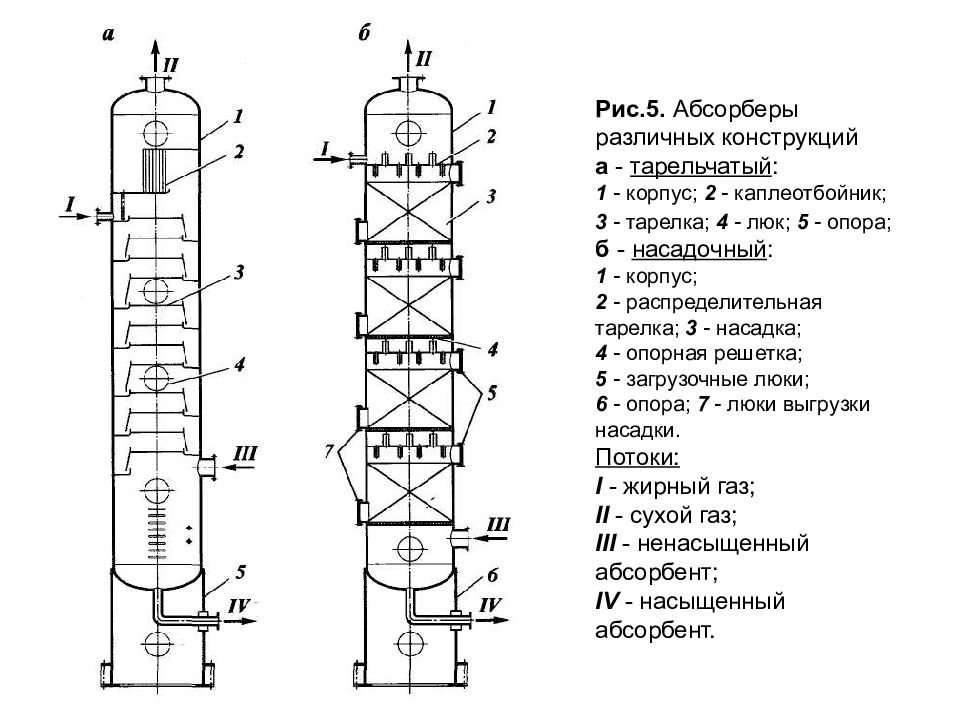 Чертеж ректификационной колонны с клапанными тарелками