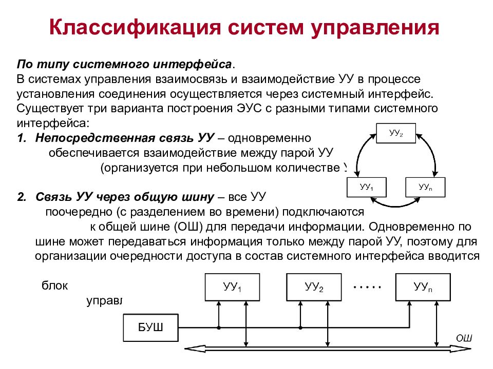 Управляемый вид. Классификация систем управления. Классификация подсистем в управлении. Классификация видов систем управления. Классификация систем в менеджменте.