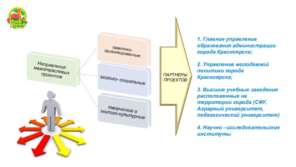 Эффективные практики. Эколого - просветительскую работу: какие.