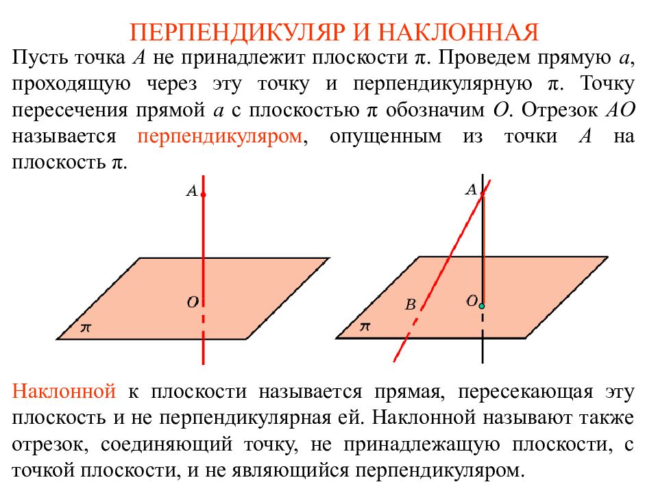 Перпендикуляр и наклонная теорема о трех перпендикулярах. Перпендикуляр и Наклонная теорема. Сва\ойства перпендкуляра и наклонной.