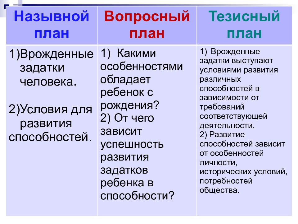 Вид плана текста