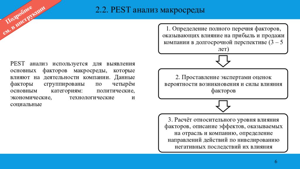 Данные факторы. Pest-анализ макросреды компании. Выявление значимых факторов политический анализ. Анализ макросреды РЖД.