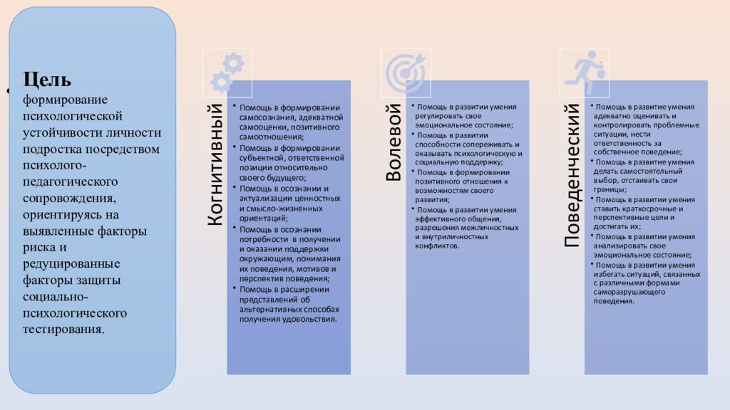 Психолого-педагогическое сопровождение по программе «Как не просмотреть беду…»