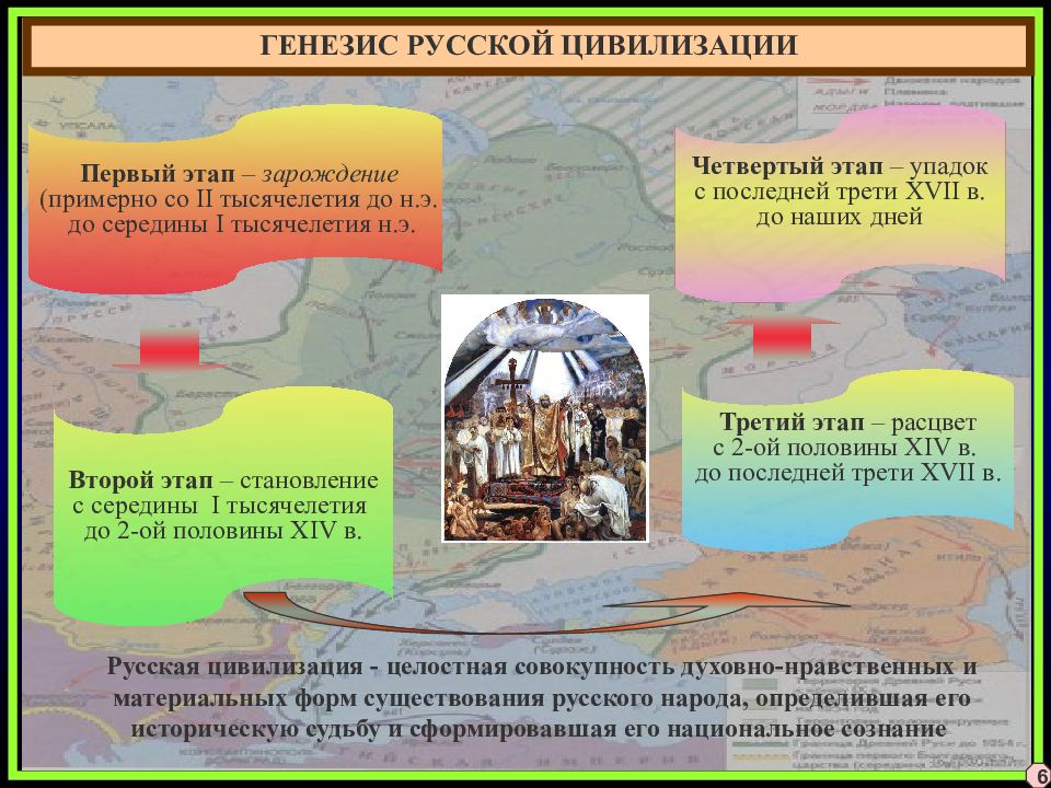 Российская цивилизация кратко