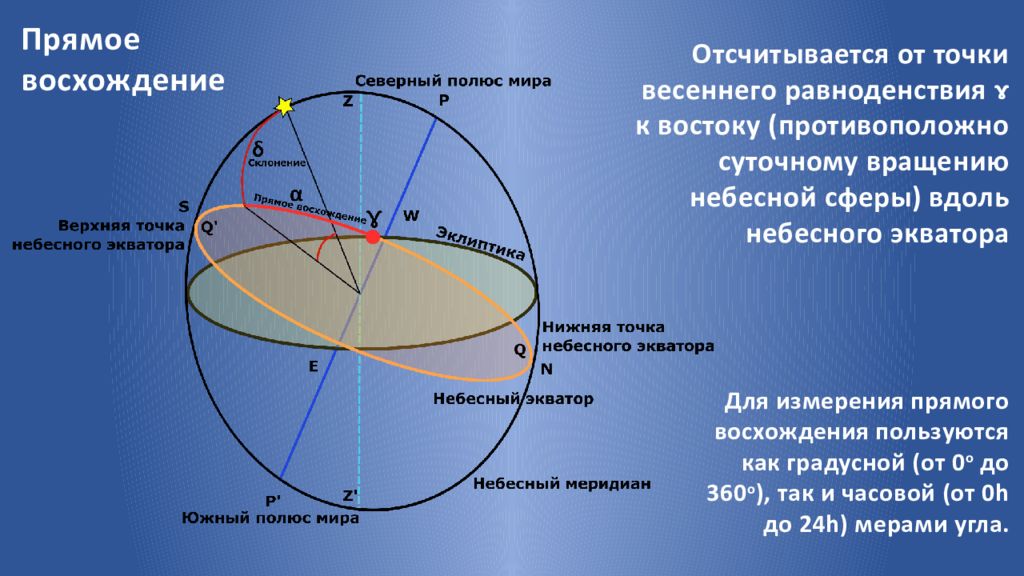 Эклиптика это. Первая Экваториальная система небесных координат определяется. Точка весеннего равноденствия. Небесный Экватор. Эклиптика точка весеннего равноденствия.