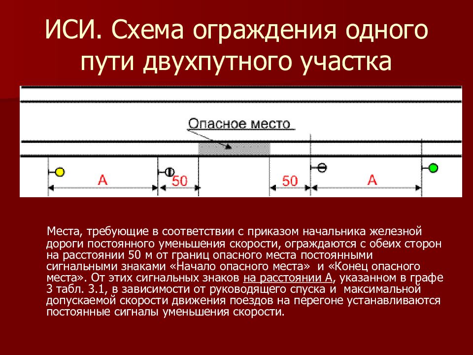 Постоянный путь. Схема ограждения двухпутного участка на перегоне. Схема ограждения опасного места на двухпутном перегоне. Схема ограждения на обоих путях двухпутного участка. Ограждение опасного места на одном пути двухпутного участка.