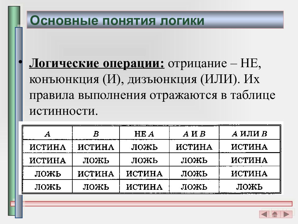 Условия выбора данных. Логические условия выбора. Основные понятия логики. Основные понятия логики в информатике. Логические условия выбора данных.