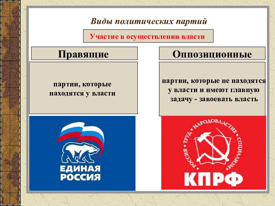 Представьте что вы делаете презентацию к уроку обществознания по теме политические партии один из