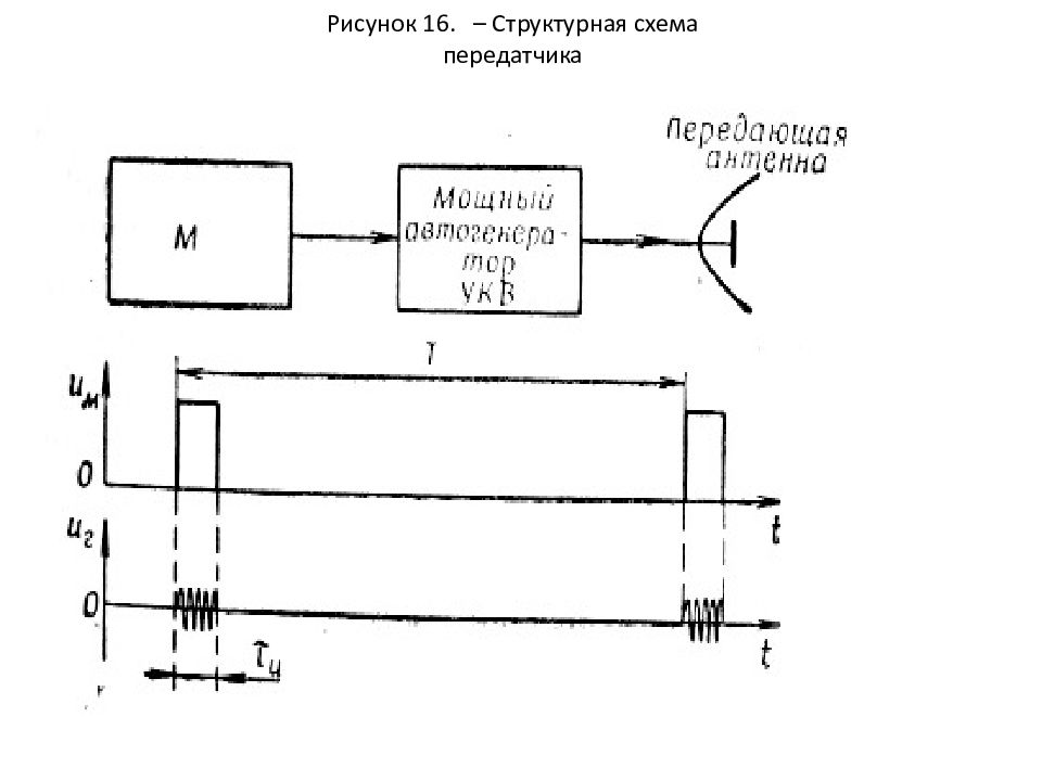 Структурная схема радиопередатчика назначение элементов схемы