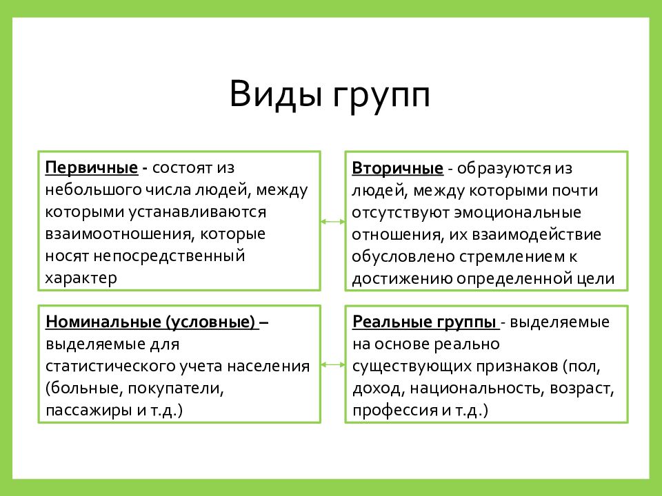 Вторичная группа