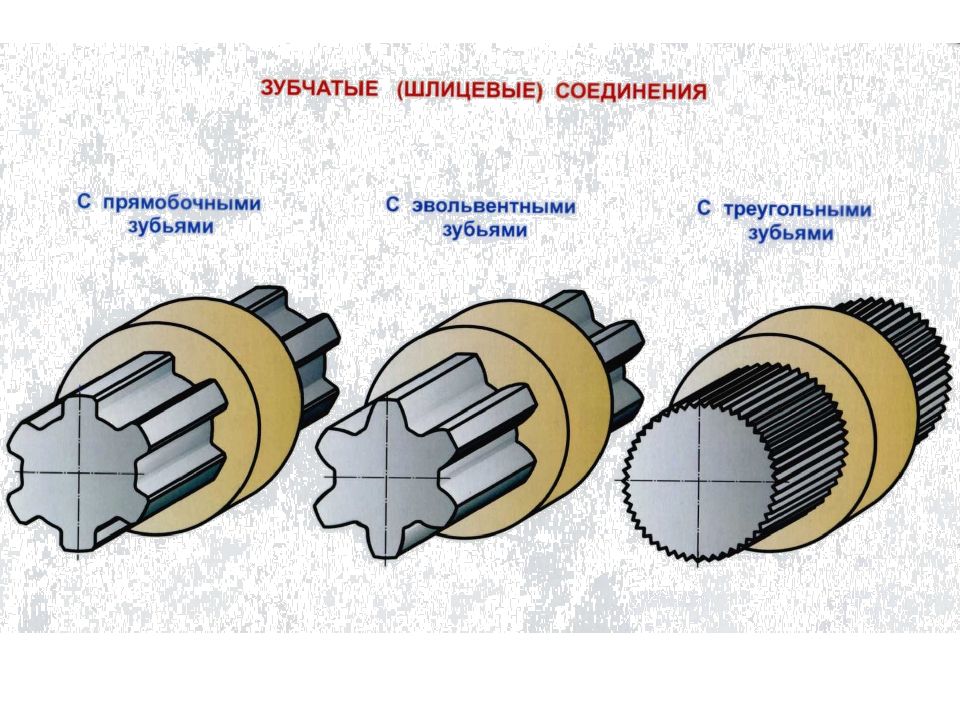 Внутреннее соединение. Прямобочные шлицевые соединения 10 зубьев. Шлицевое соединение 25мм. Соединения зубчатые (шлицевые) прямобочные. Зубья шлицевого соединения с прямобочным профилем.