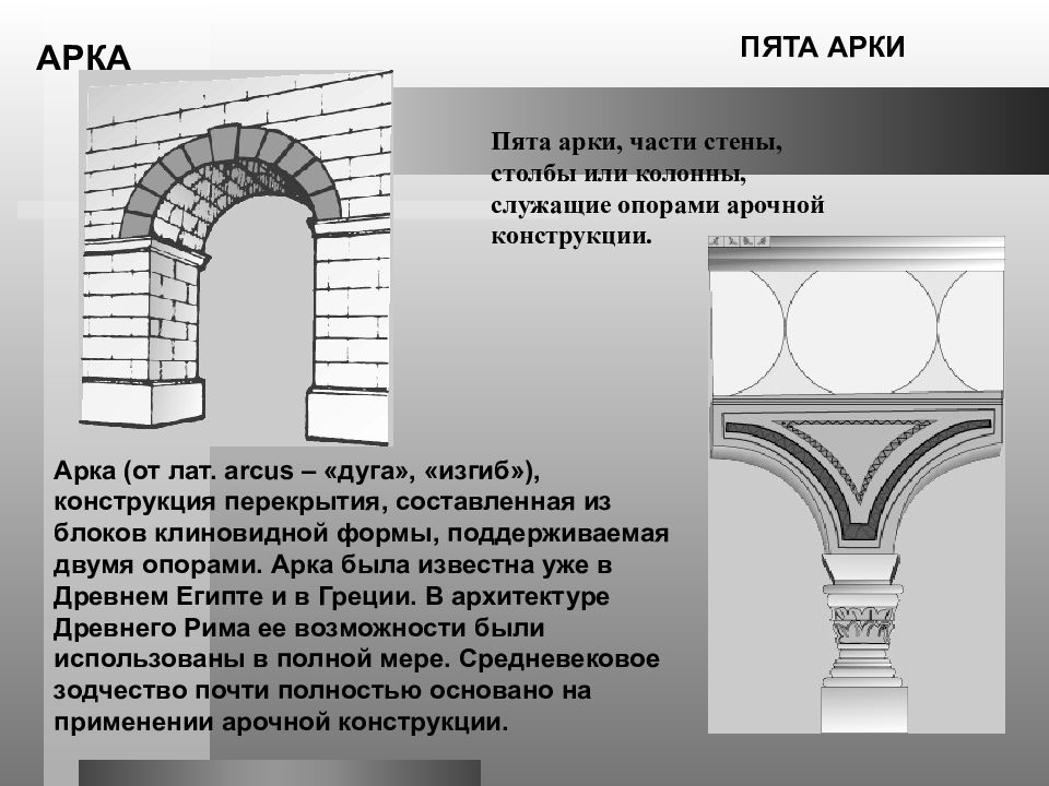 Как называются эти стены. Арки древнего Рима схема. Романский стиль циркульная арка. Циркульная арка в древнем Риме. Полуциркульная арка в древнем Риме.