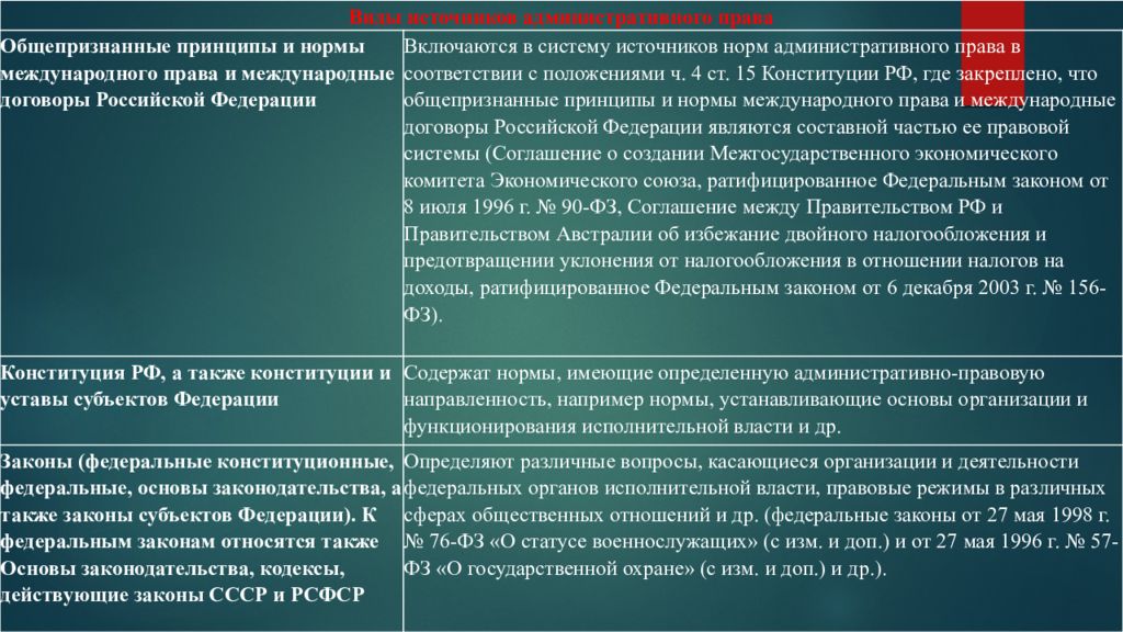 Сущность норм. Система административного права содержит нормы. Система источников норм административного права. Сущность источников административного права. Источники и система административно-процессуального права.