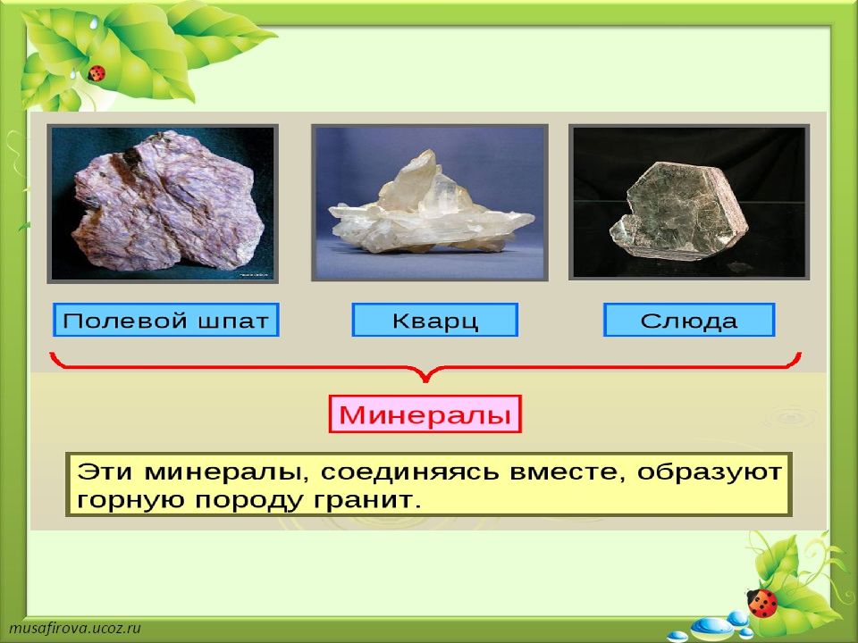 Полезные ископаемые 3 класс тест с ответами. Полевой шпат характеристика. Полевой шпат описание. Полевой шпат 2 класс. Полевой шпат 2 класс окружающий мир.