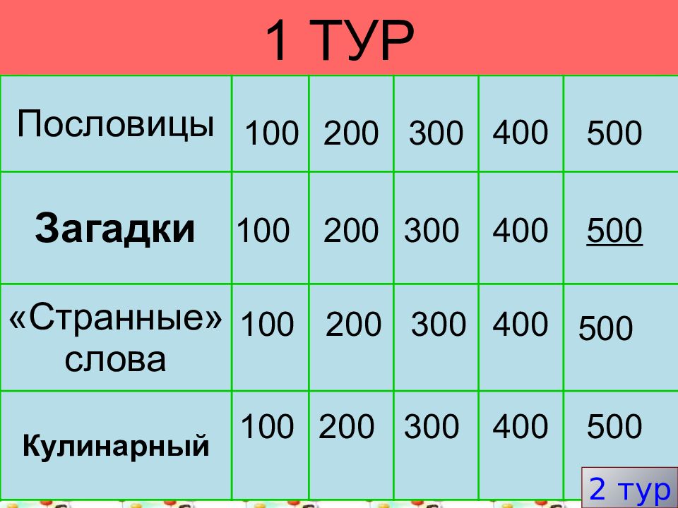 500 400 300. 5 5 5 500 Загадка. Игра 100 200 300 400 500. Своя игра для всей семьи. 200-300 Слов.