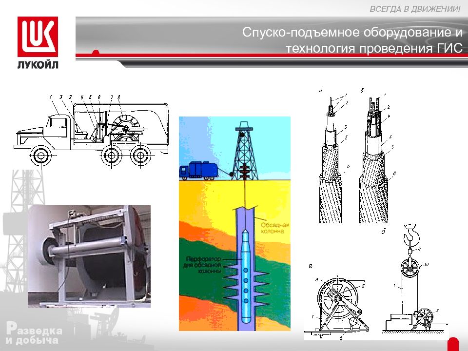 Спуско подъемные операции презентация