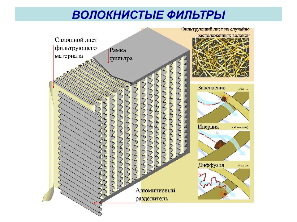 Фильтры для презентации